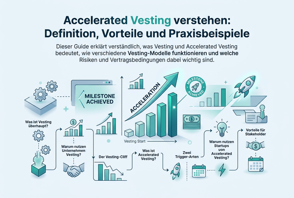 Accelerated Vesting verstehen: Definition, Vorteile und Praxisbeispiele