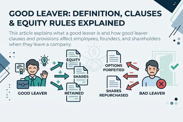Good Leaver: Definition, Clauses & Equity Rules Explained