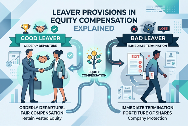 Leaver Provisions in Equity Compensation Explained