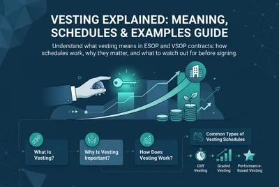 Vesting Explained: Meaning, Schedules & Examples Guide