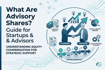What Are Advisory Shares? Guide for Startups & Advisors