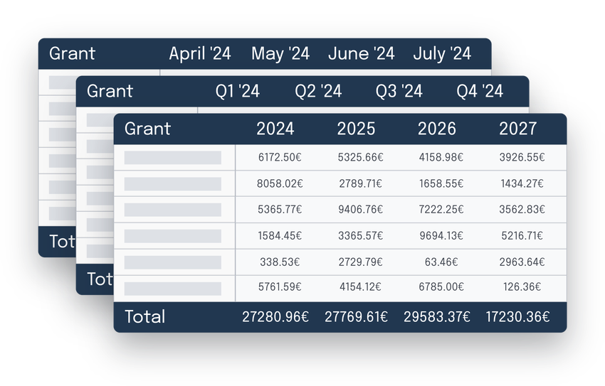 Monthly, Quarterly and Yearly Reports, from Program over Grant to Sub-Grants