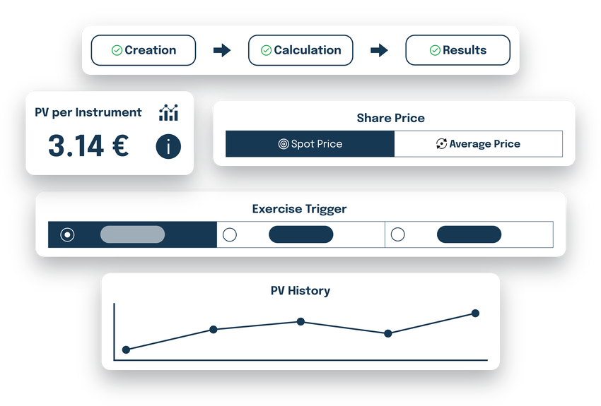 Hurdle shares? Index linkage? No matter how complicated your plan is, Incentrium delivers.